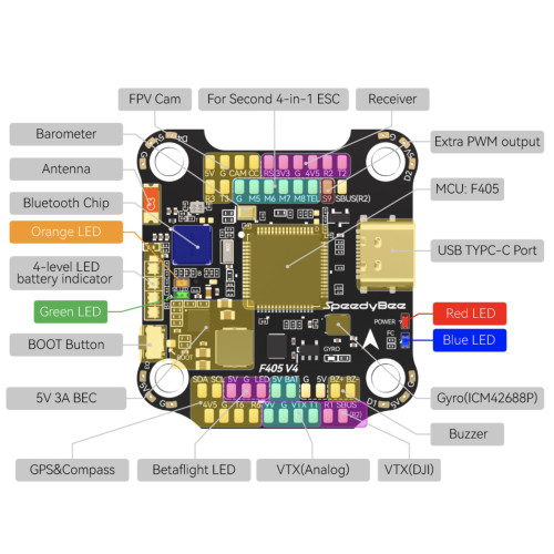 SpeedyBee F405 V3 BLS 60A Stack