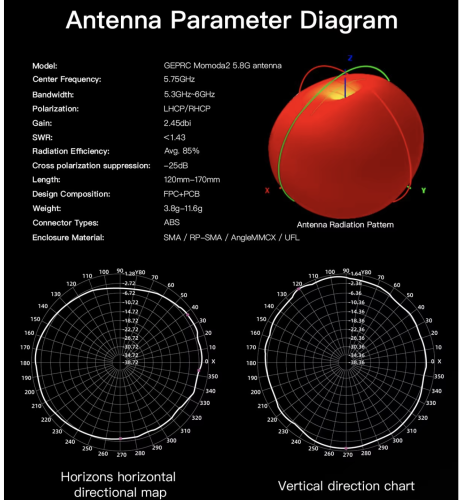  GEPRC Momoda2 5.8G Antenna LHCP UFL